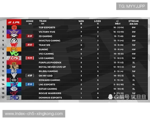 季后赛资格之争进入白热化